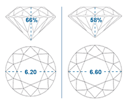 1 carat depth chart